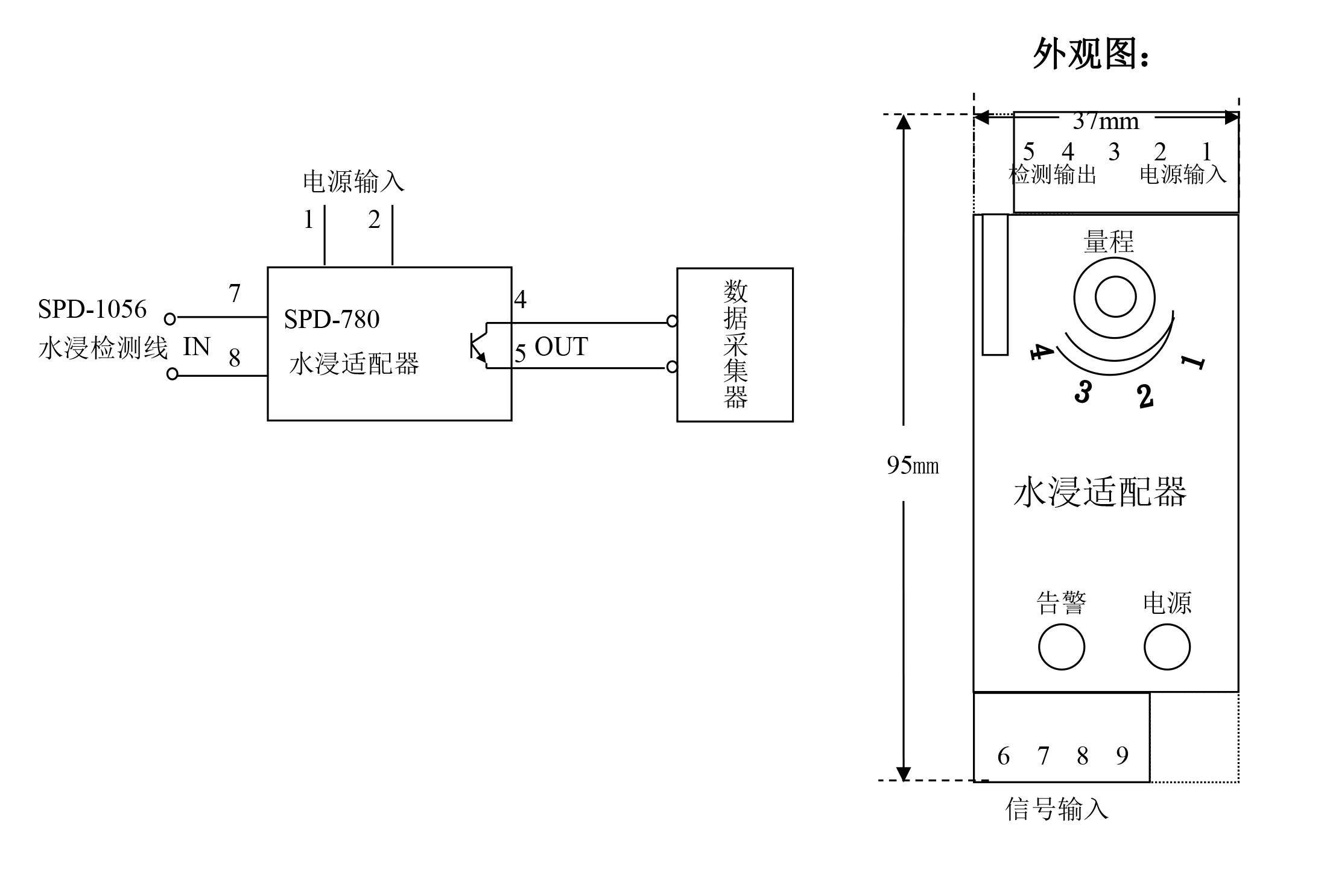 機房水浸檢測,機房漏水監(jiān)測