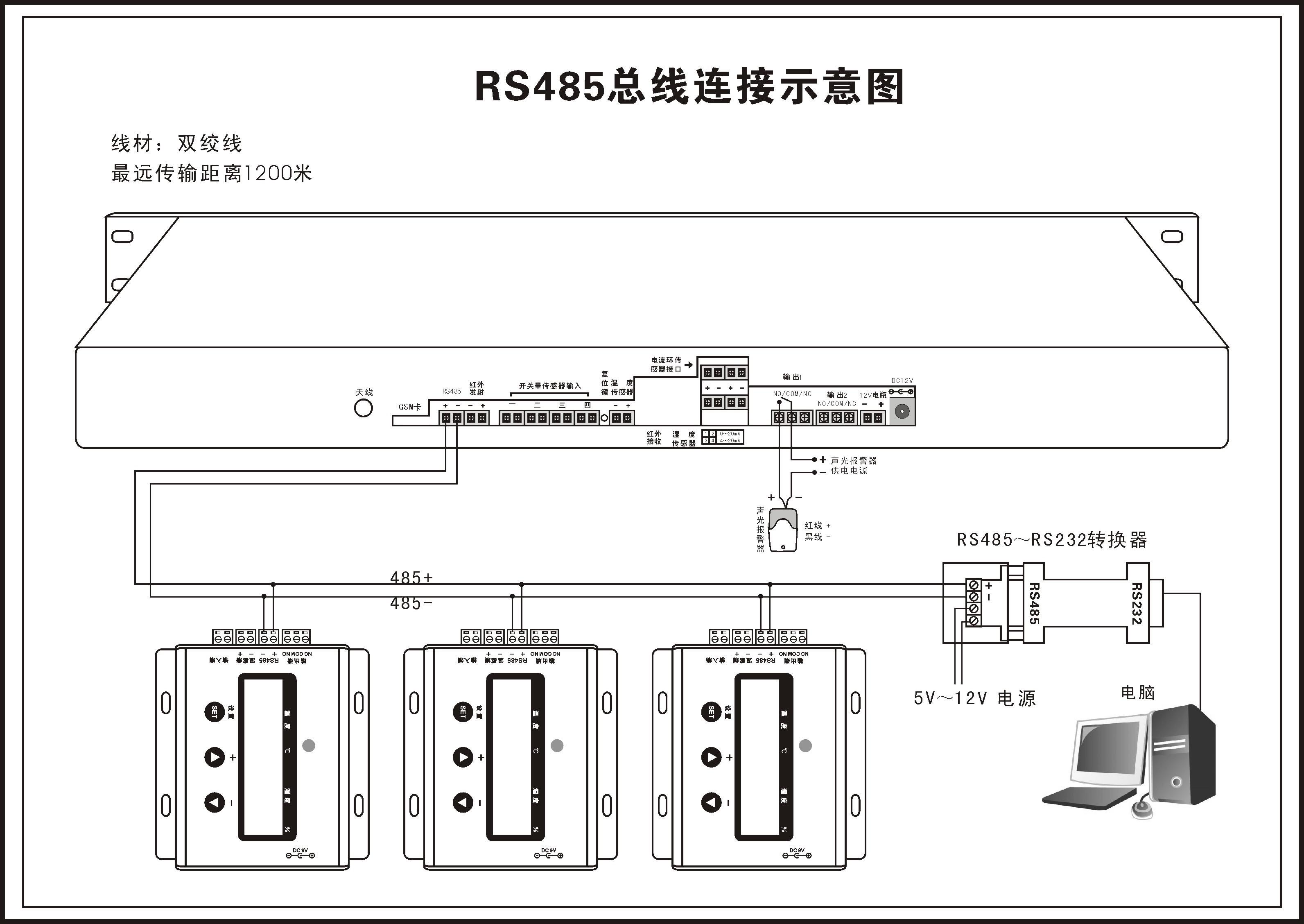 藥品庫(kù)溫濕度監(jiān)控系統(tǒng)解決方案,藥品庫(kù)溫濕度監(jiān)控系統(tǒng)