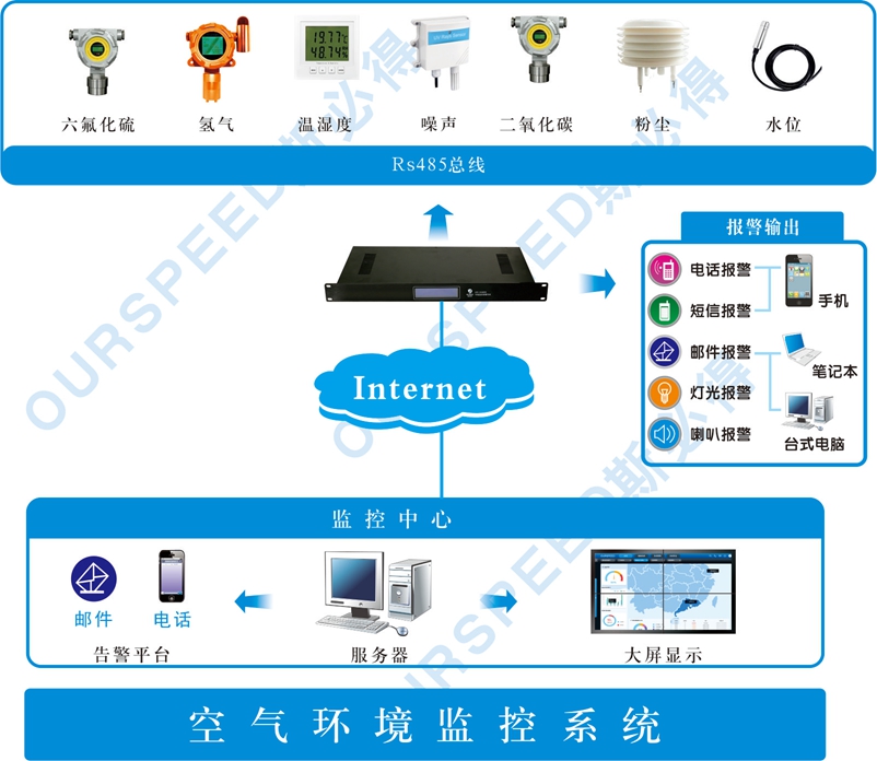 污水處理廠使用空氣監(jiān)測系統(tǒng)的必要性，空氣監(jiān)測系統(tǒng)