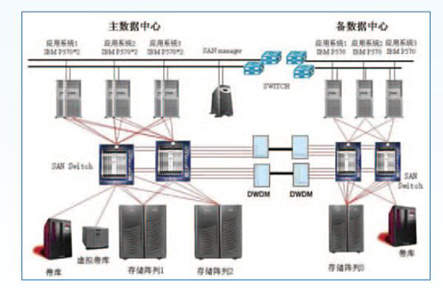 機(jī)房不間斷電源監(jiān)控系統(tǒng)，機(jī)房不間斷電源監(jiān)控