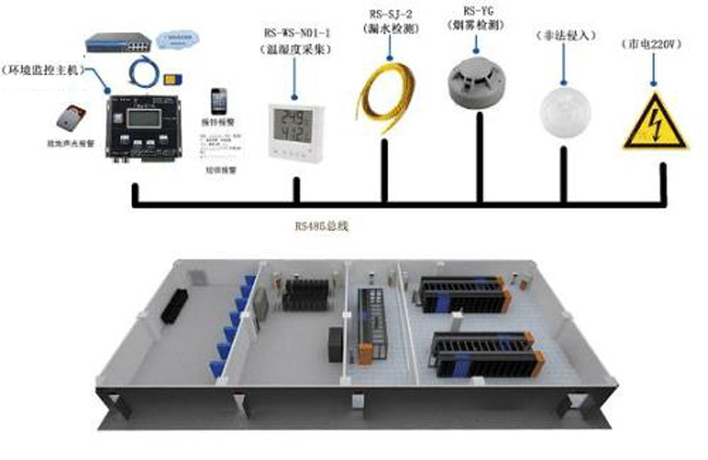 機房環(huán)境監(jiān)控,環(huán)境監(jiān)控,環(huán)境監(jiān)控系統(tǒng)