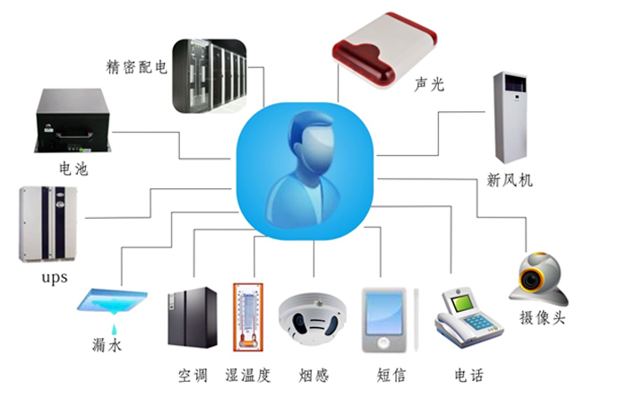 金融、證券業(yè)機(jī)房動(dòng)力環(huán)境監(jiān)控解決方案,機(jī)房動(dòng)力環(huán)境監(jiān)控解決方案，機(jī)房動(dòng)力環(huán)境監(jiān)控