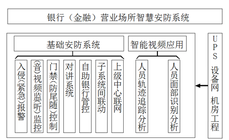 銀行金融行業(yè)動環(huán)監(jiān)控解決方案，銀行金融行業(yè)動環(huán)監(jiān)控，銀行金融行業(yè)動環(huán)