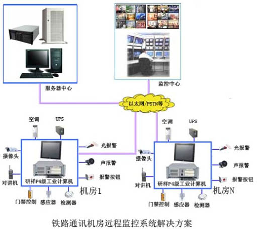 監(jiān)控機房網(wǎng)絡(luò)機柜價格_機房監(jiān)控解決方案_機房溫濕度監(jiān)控方案