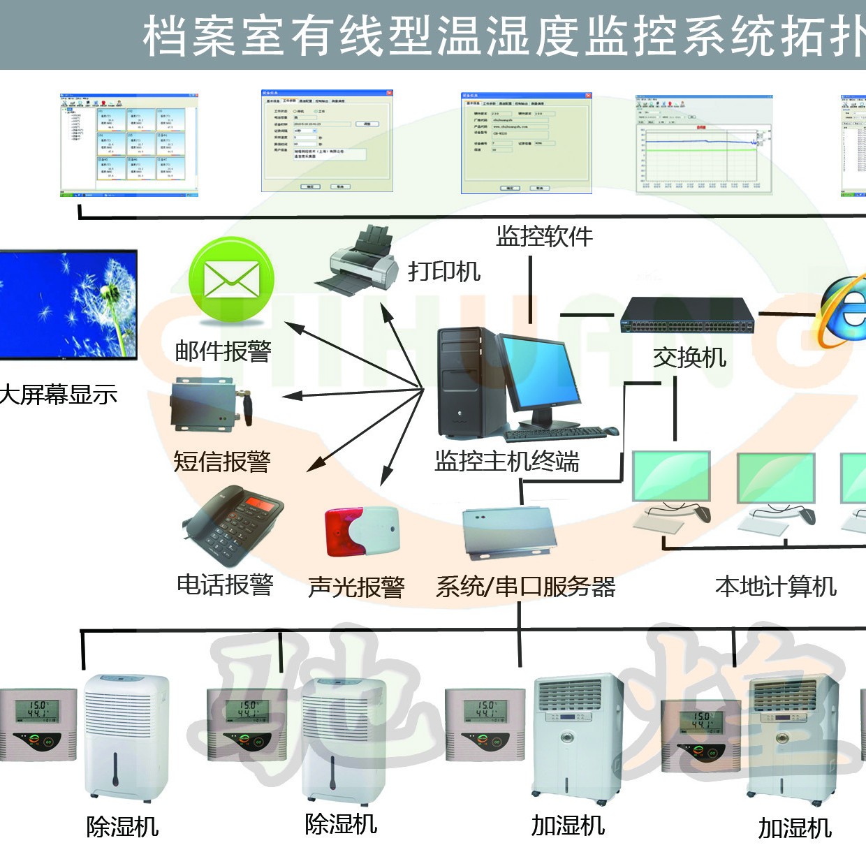 濕度,檔案,報(bào)警