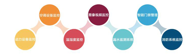 機(jī)房環(huán)境監(jiān)控，機(jī)房環(huán)境監(jiān)控系統(tǒng)，環(huán)境監(jiān)控系統(tǒng)