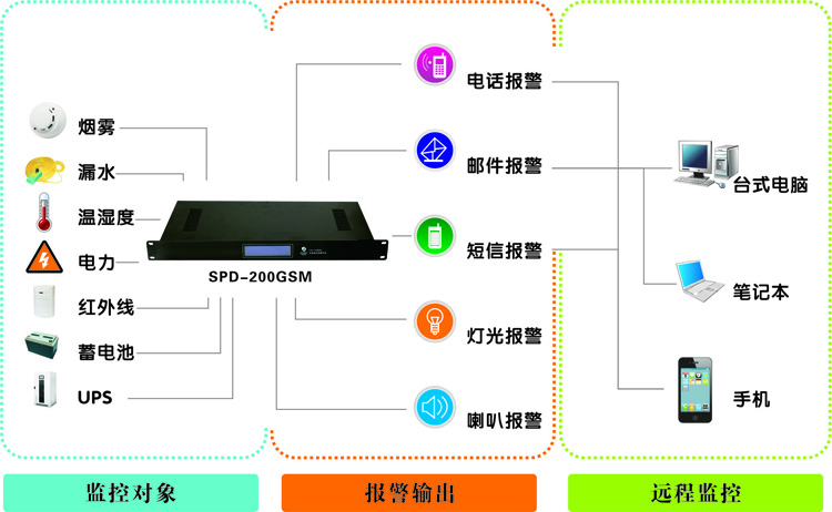 機(jī)房監(jiān)控廠家，浙江動力環(huán)境監(jiān)控系統(tǒng)|浙江機(jī)房監(jiān)控廠家