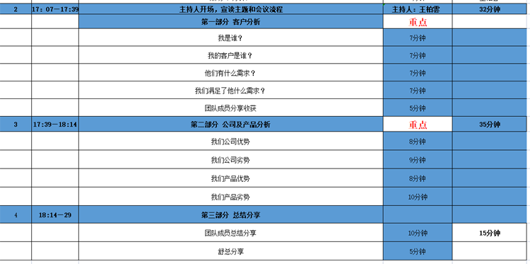 斯必得科技營(yíng)銷(xiāo)頭腦風(fēng)暴